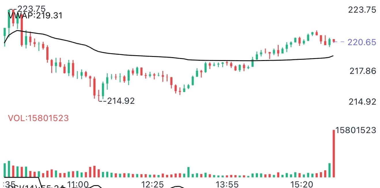 Minute chart bars preview