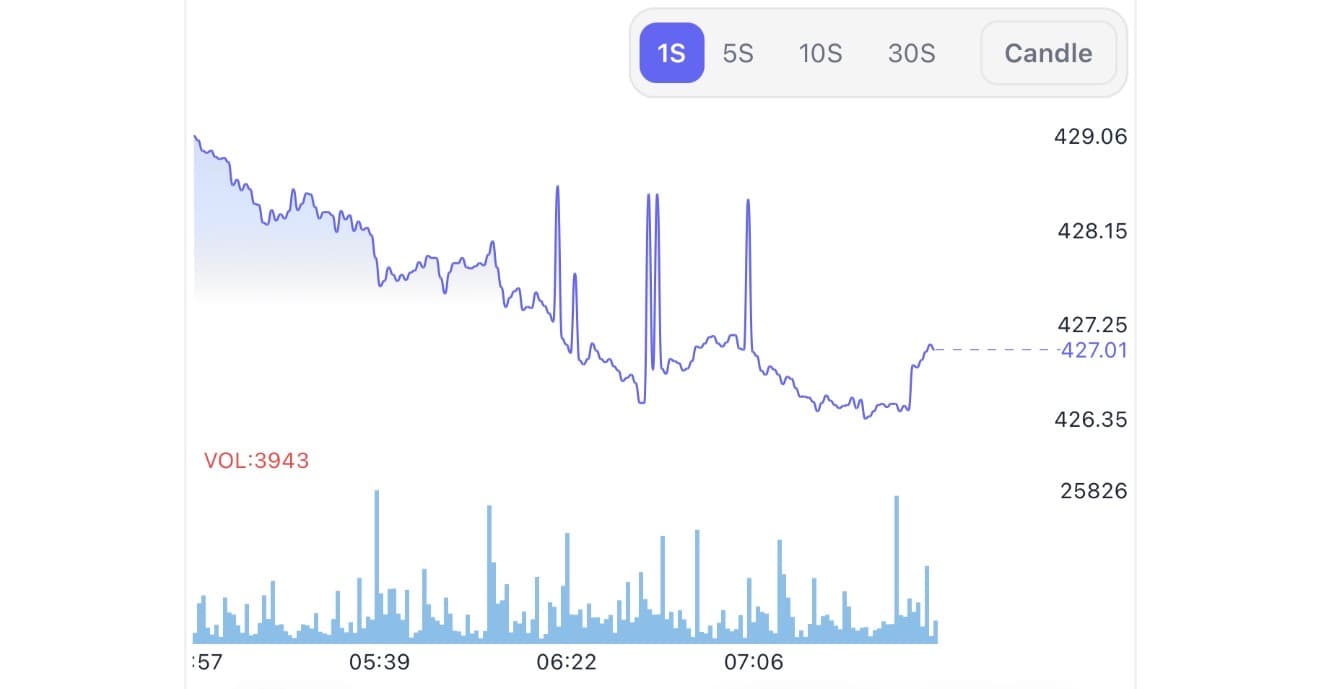 Second chart bars preview